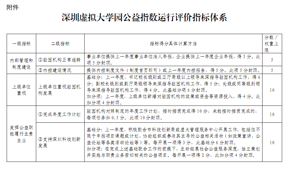 《深圳虚拟大学园公益指数运行评价工作方案（2024年度）》